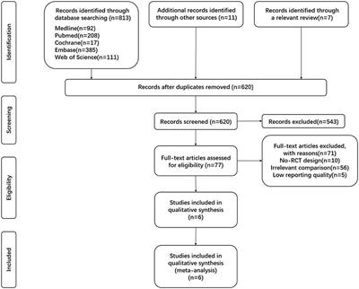 Effectiveness of Impregnated Central Venous Catheters on Catheter-Related Bloodstream Infection in Pediatrics